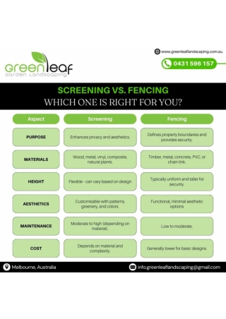 Screening vs. Fencing: How to Make the Right Choice for Your Needs?