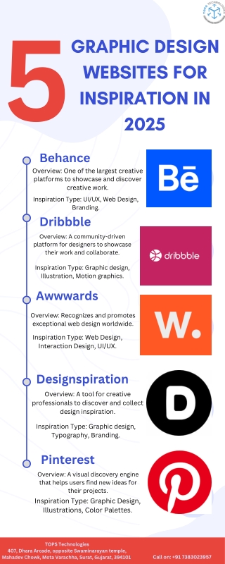 5 graphic design websites for inspiration in 2025