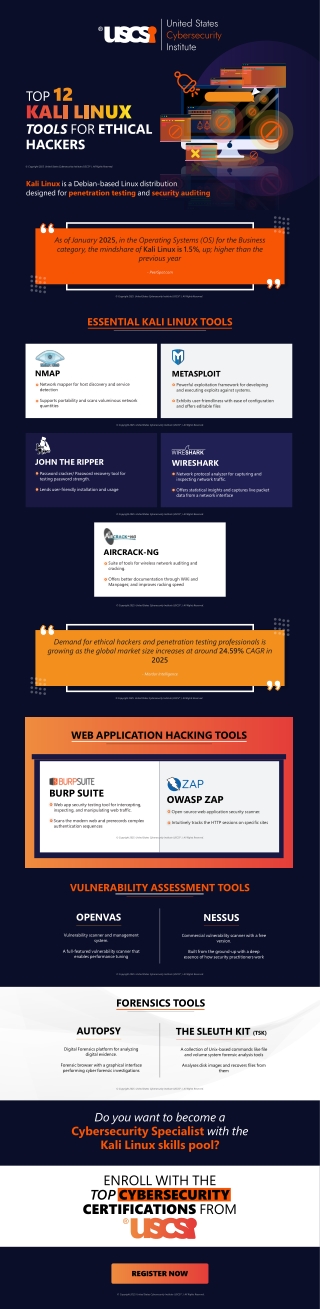 Top 12 Kali Linux Tools for Ethical Hackers | USCSI®