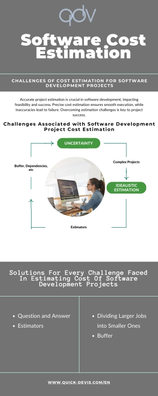 Software Cost Estimation | Quick Devis