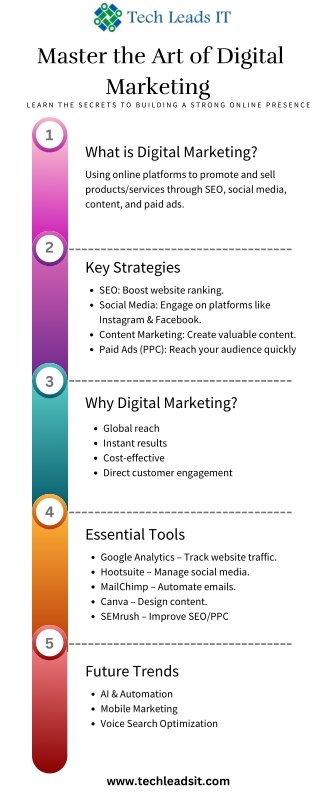 digital marketing info pdf
