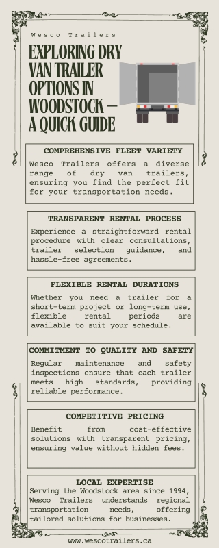 Exploring Dry Van Trailer Options in Woodstock – A Quick Guide
