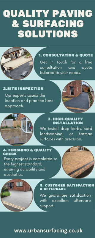 Drop Kerbs, Tarmac & Hard Landscaping Experts in Leeds, Otley & Harrogate