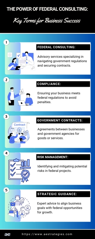 The Power of Federal Consulting Key Terms for Business Success