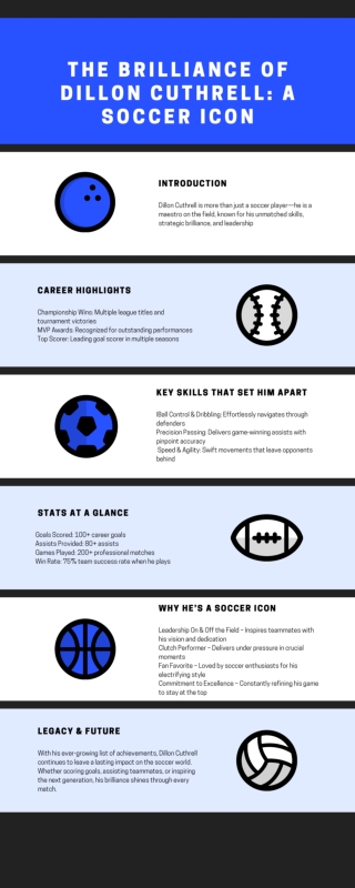 The Brilliance of Dillon Cuthrell A Soccer Icon