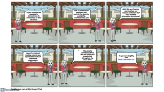 SOC 2 Compliance Security Audit Standard