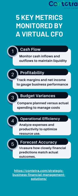 Key metrics for virtual CFO services