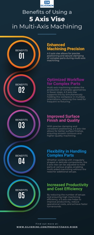 The Benefits of 5 Axis Vise in Multi Axis Machining [Infographic]
