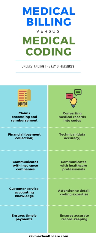 Medical Billing vs Medical Coding