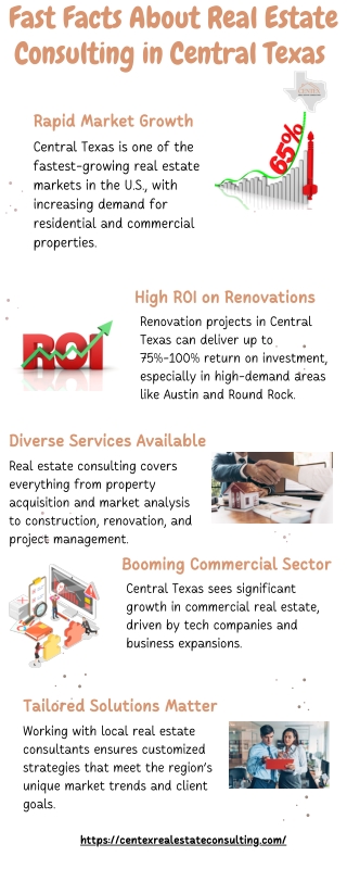 Fast Facts About Real Estate Consulting in Central Texas