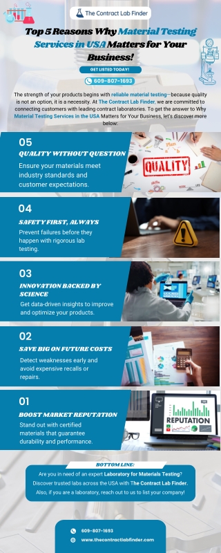 Top 5 Reasons Why Material Testing Services in USA Matters for Your Business!