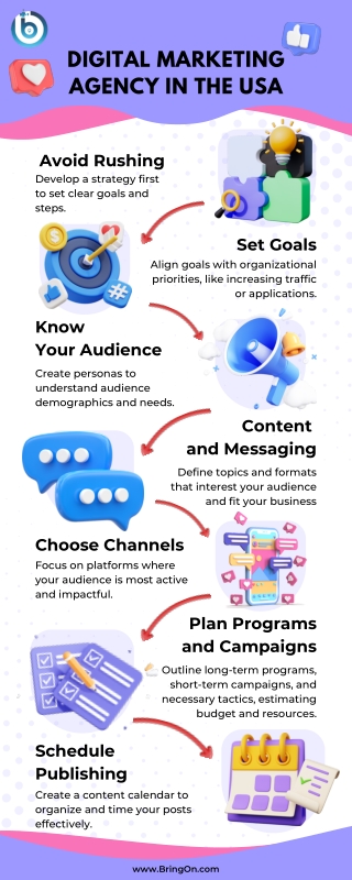 Digital Marketing Agency in the USA