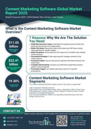 Content Marketing Software Market Report 2025 - Content Marketing Software Marke