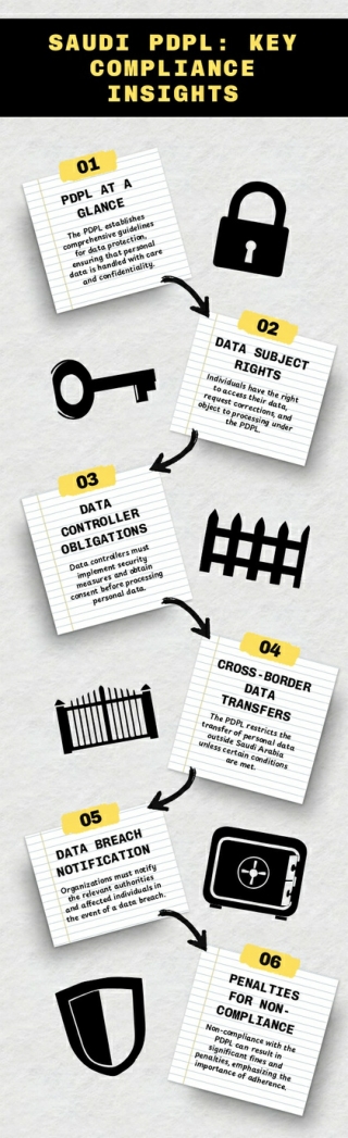 Saudi PDPL Key Compliance Insights infographic.pdf