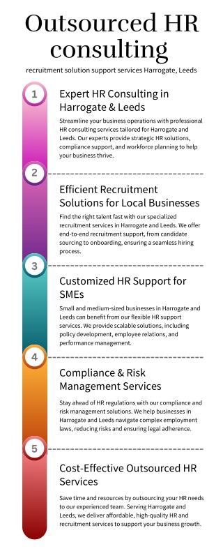 Outsourced HR consulting & recruitment solution support services Harrogate, Leeds