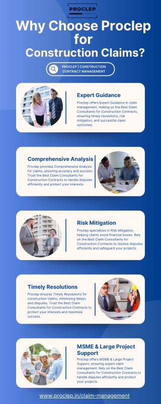 Best Claim Consultants for Construction Contracts  Proclep