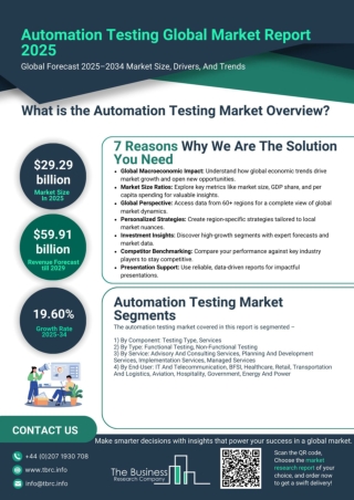 Automation Testing Market Report 2025- Automation Testing Industry Size And Shar