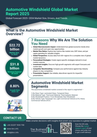 Automotive Windshield Market Report 2025- Automotive Windshield Industry Analysi