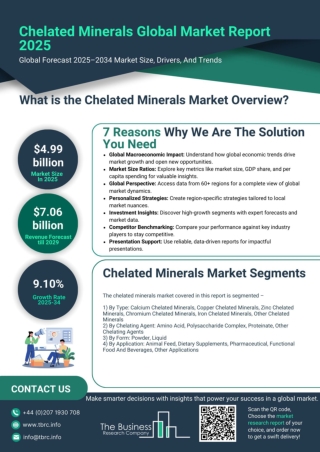 Chelated Minerals Market Report 2025 - Chelated Minerals Market Overview And Ana
