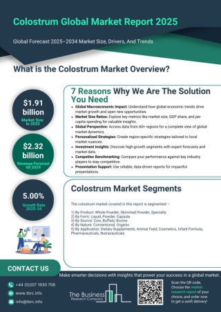 Colostrum Market Report 2025 - Colostrum Market Drivers and Demand