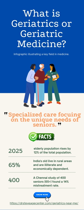 What is Geriatrics or Geriatric Medicine? Infographic