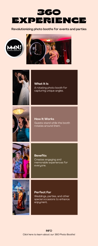360 Photo Booths Explained