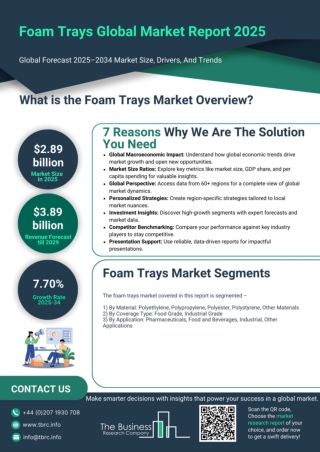 Foam Trays Market Report 2025- Foam Trays Market Demand And Forecast 2034