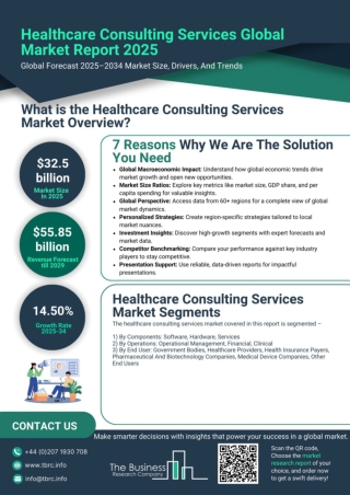 Healthcare Consulting Services Market Report 2025- Size, Market Growth