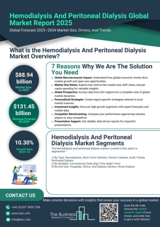 Hemodialysis And Peritoneal Dialysis Market Opportunities Report 2025, Research