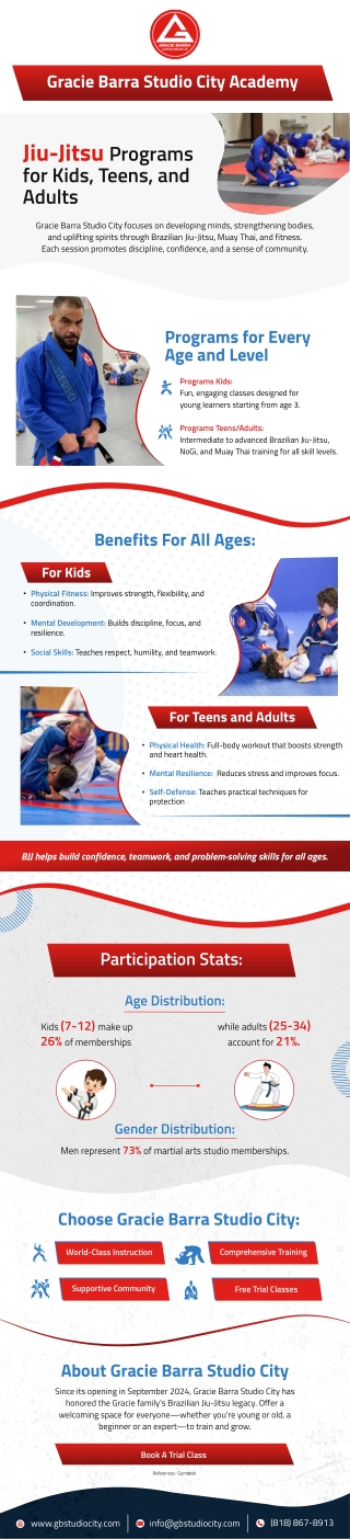 Jiu-Jistu Programs For Kids Teen And Adults