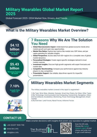 Military Wearables Market Report 2025 - Military Wearables Market Share And Grow