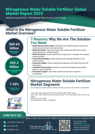 Nitrogenous Water Soluble Fertilizer Market Report 2025, Share And Size Insights