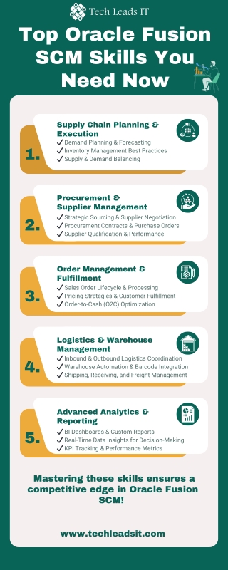 Top Oracle Fusion SCM Skills You Need Now