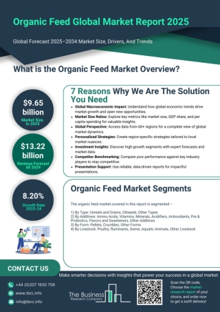 Organic Feed Market Report 2025 - Organic Feed Market Research and Forecast