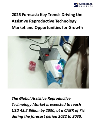 Global Assistive Reproductive Technology Market