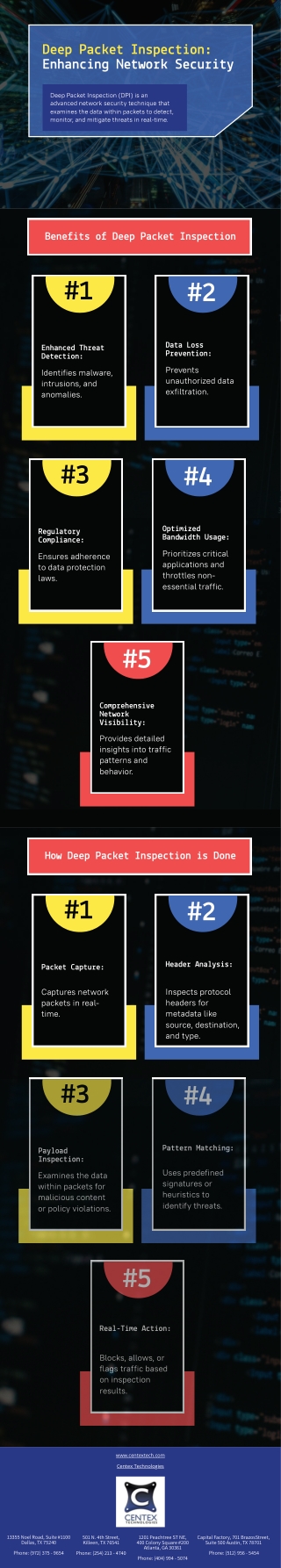 Deep Packet Inspection: Enhancing Network Security