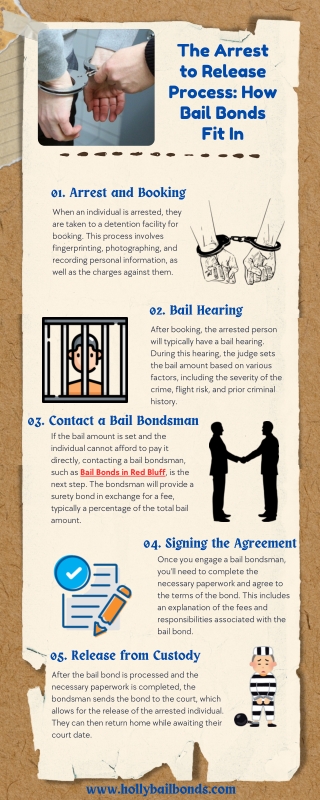 The Arrest to Release Process How Bail Bonds Fit In