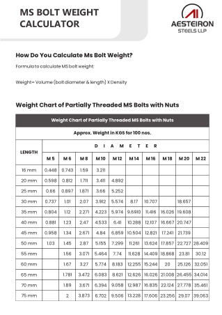 MS Bolt weight Calculator