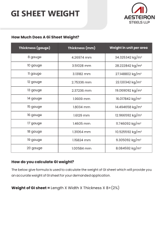 GI SHEET WEIGHT