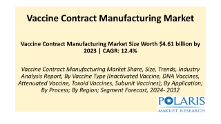Vaccine Contract Manufacturing Market A $13.16 Billion Opportunity by 2032
