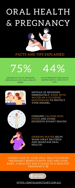 Oral Health and Pregnancy Infographic