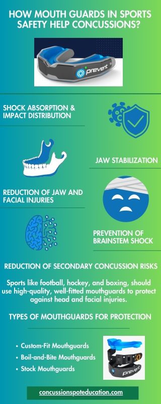 How Mouth guards in Sports Safety Help Concussions