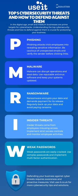 Top 5 Cybersecurity Threats and How to Defend Against Them