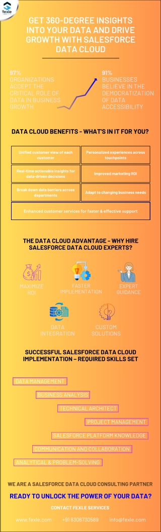 Make informed decisions that drive sales with Salesforce data cloud