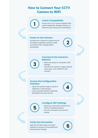 How to Connect a CCTV Camera to a WiFi Router – Step-by-Step Guide