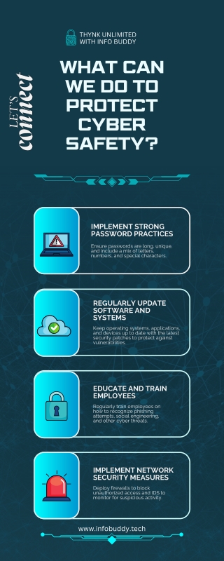 Navigating the Digital Landscape Threat Detection and Prevention