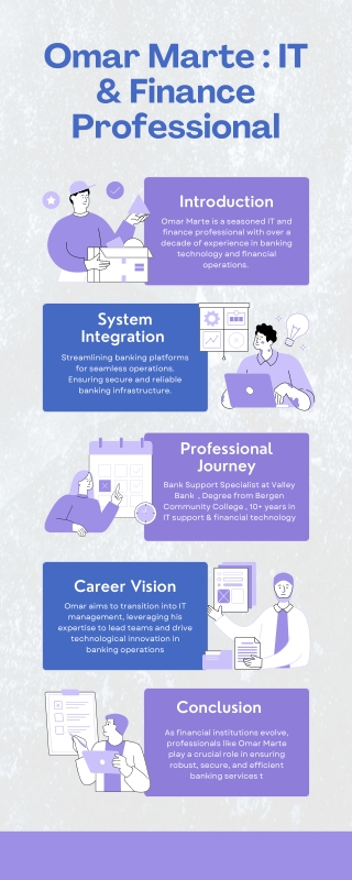 Omar Marte – IT & Finance Professional