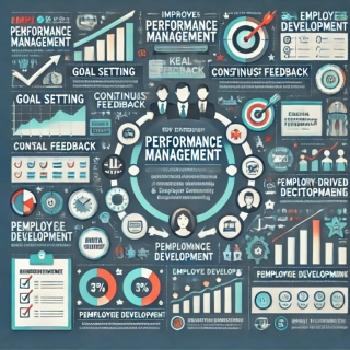 Performance Management