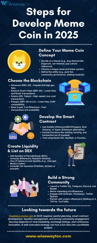Steps for Develop Meme Coin in 2025