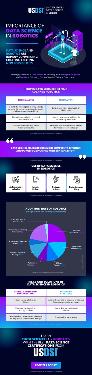 Importance of Data Science in Robotics